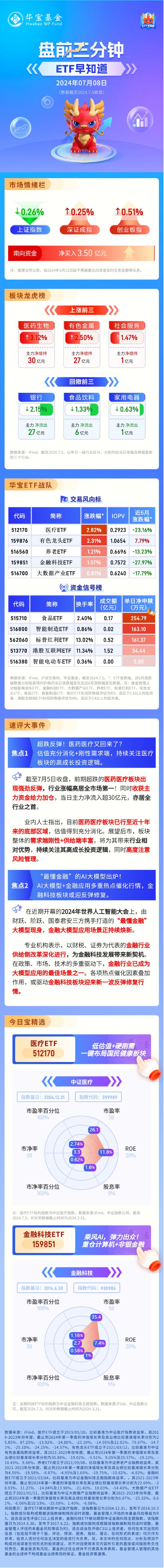【盘前三分钟】7月8日ETF早知道