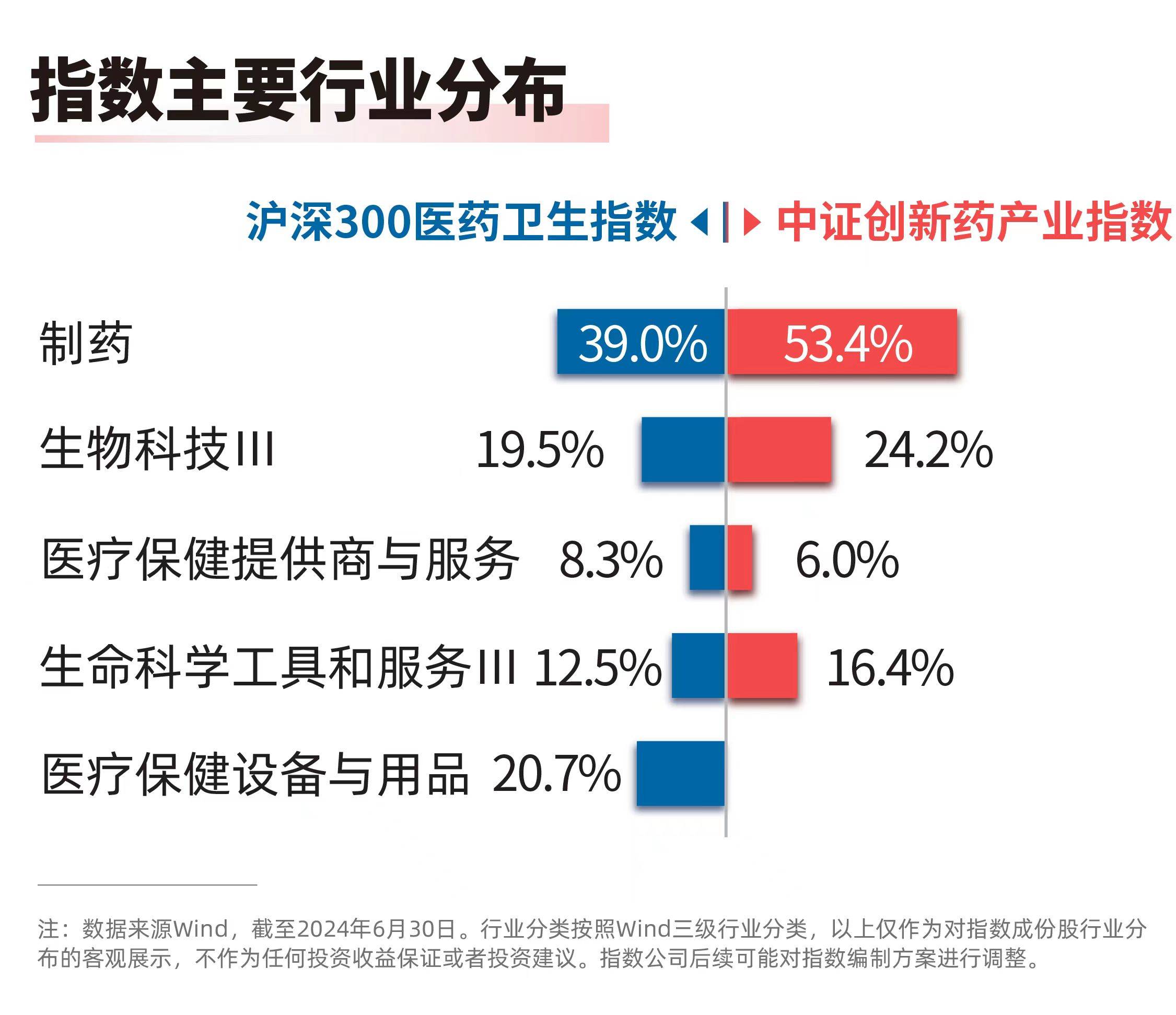 创新药再迎重大利好，创新药ETF易方达（516080）、医药ETF（512010）等产品布局板块龙头
