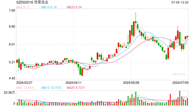 经营性现金流净额持续为负，珠海地产“三剑客”之一世荣兆业拟被国资“收编”