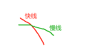 从几何学上证明，大盘已经见底？